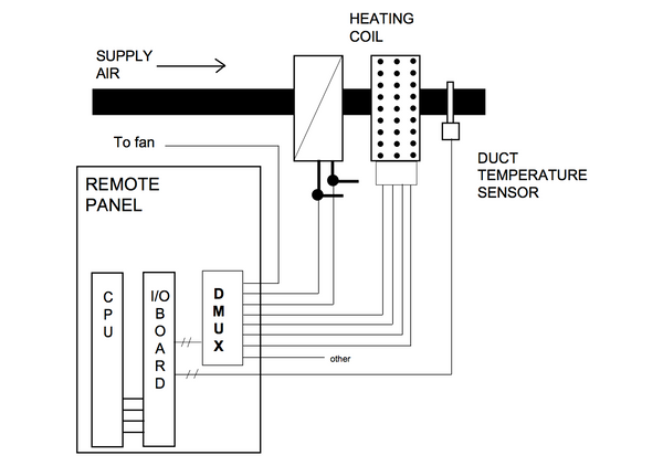 How to multiplex Pulse signal