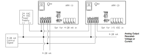 How to Split a Signal into Two Different Outputs