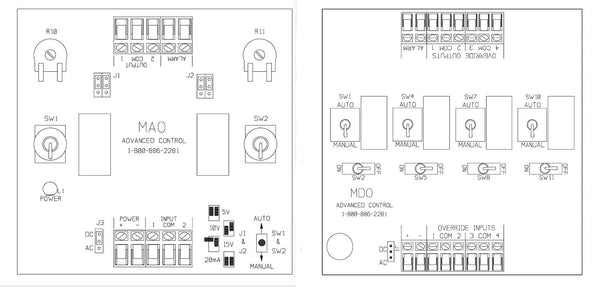 Solution for a Manual Override Specification: MAO vs MDO