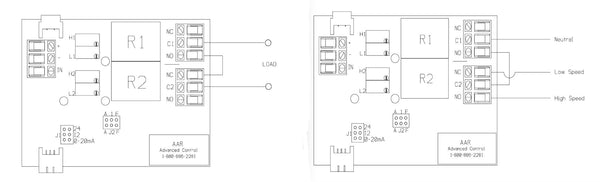 Uses for AAR Interface