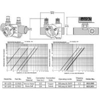 117411LF | Balance Valve Circuit Setter RF Calibrated 3/4 Inch Sweat Bronze 200PSI 250 Degrees Fahreinheit | BELL & GOSSETT