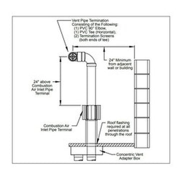 Modine | 55600