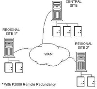 EVRUN-SPLT | REMOTEHASFTW | Johnson Controls