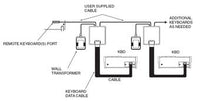 KBDKIT | WIRINGKIT/POWER,KEYBOARD | Johnson Controls