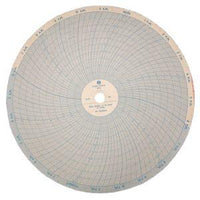 CT485-CMF | 100 charts, 32 day, F | Omega