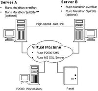 EVRUN-SPLT-UPG | MARATHONSPLITSITE | Johnson Controls